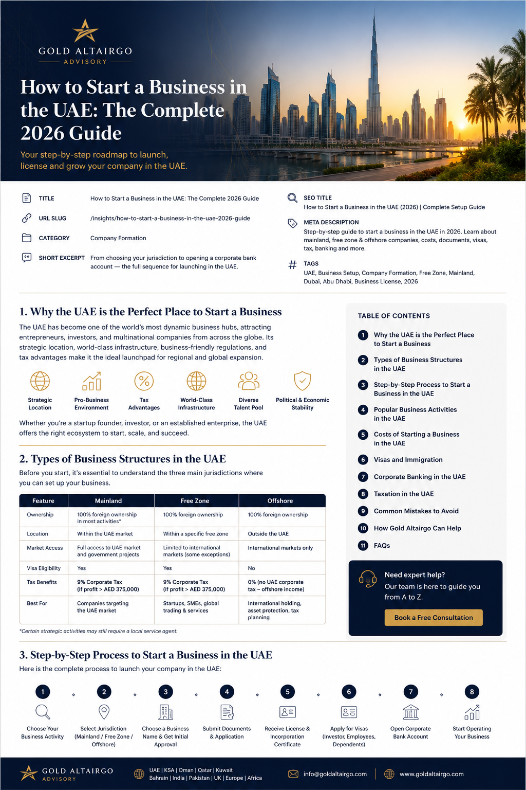 How to Start a Business in the UAE (2026): Complete Step-by-Step Guide