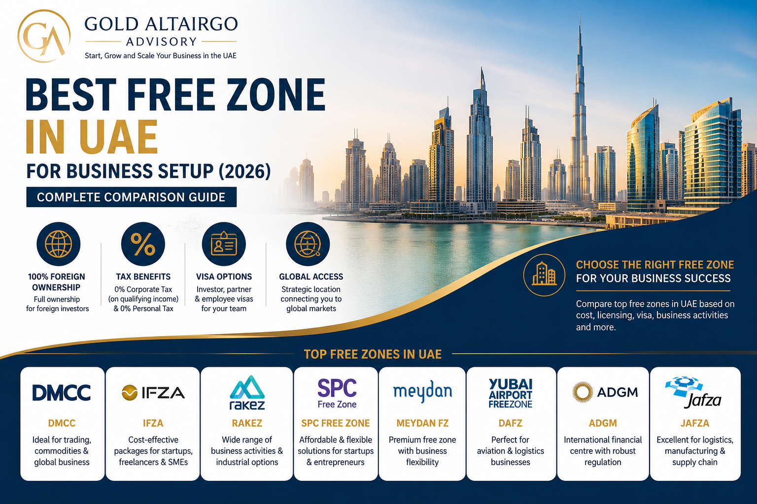 Best Free Zone in UAE for Business Setup (2026): Complete Comparison Guide
