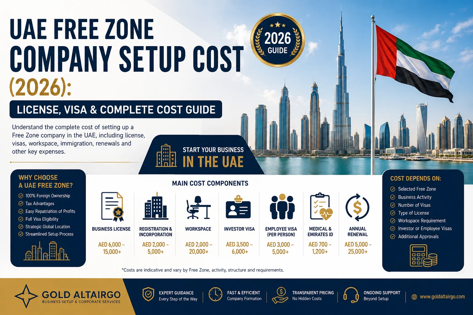 UAE Free Zone Company Setup Cost (2026): License, Visa & Complete Cost Guide